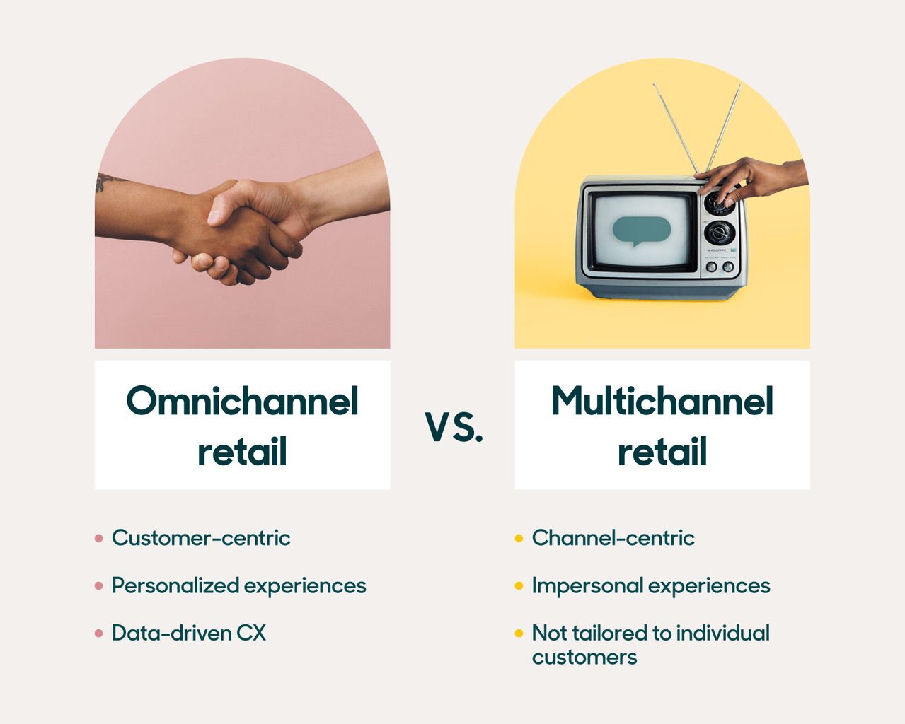 Omnichannel vs. multichannel in retail