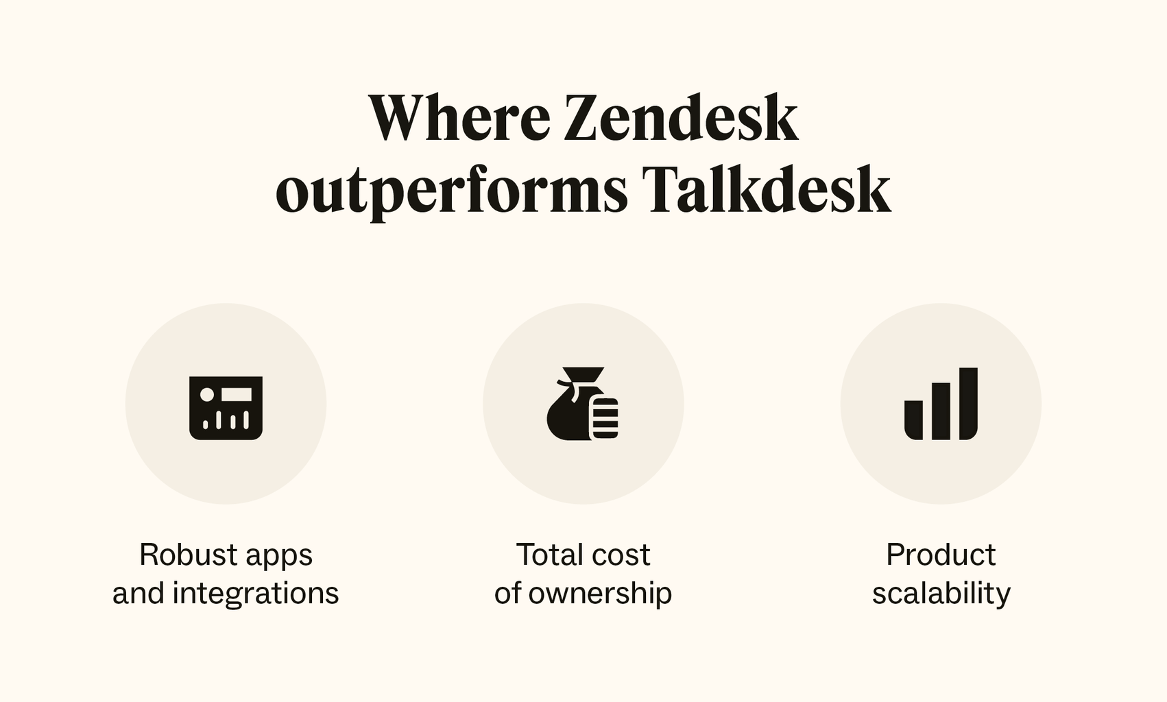 Three icons show how Zendesk outperforms Talkdesk.