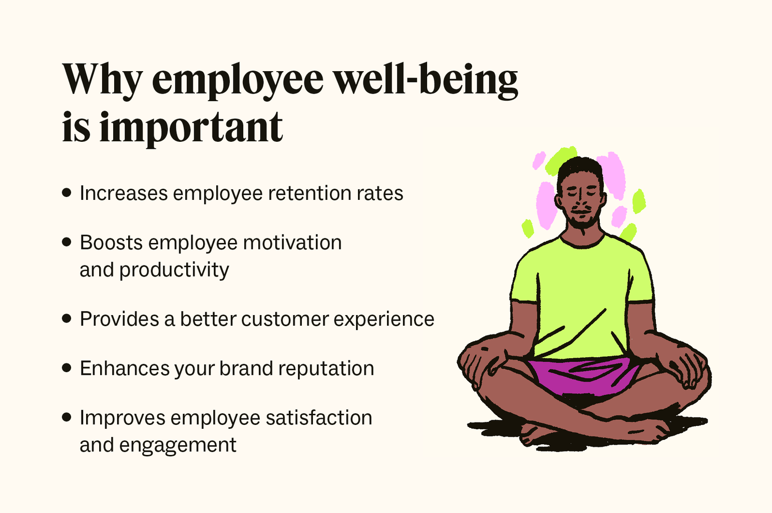 An illustration of a person meditating accompanies a graphic outlining five reasons why employee well-being is important.