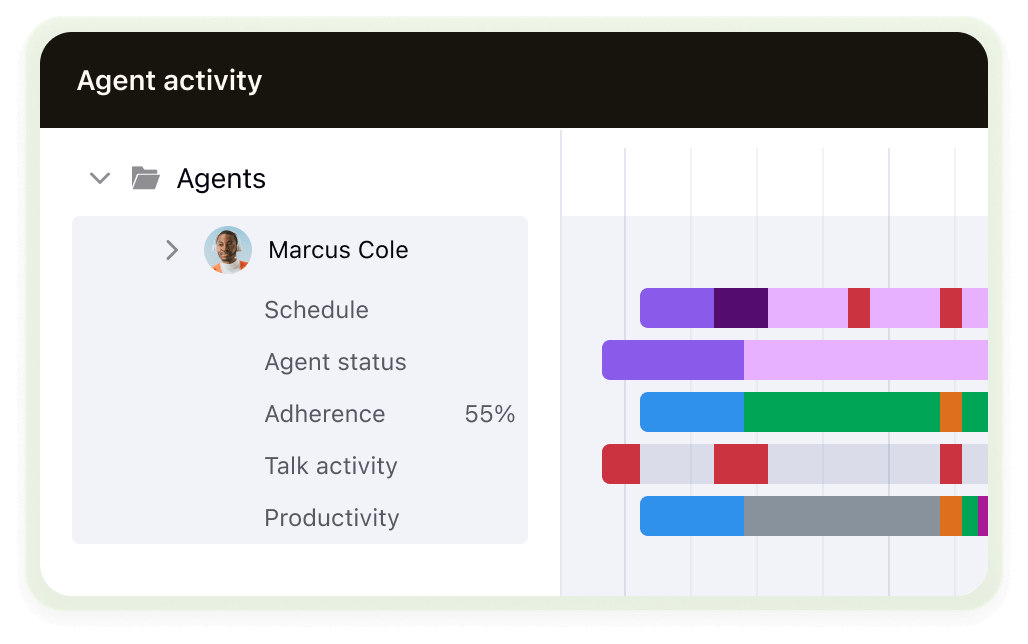 A product image of Zendesk WFM.