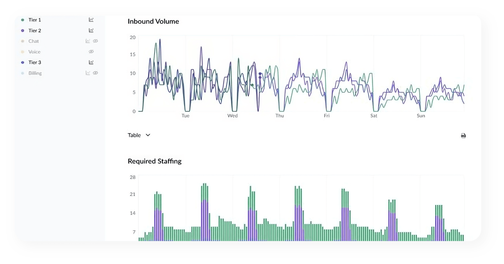 Manage scheduling, forecasting, and more with Tymeshift.