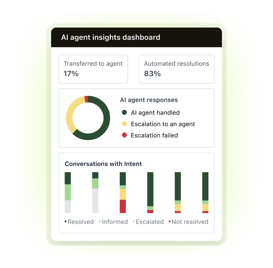 A product image of Zendesk AI-powered contact center software.