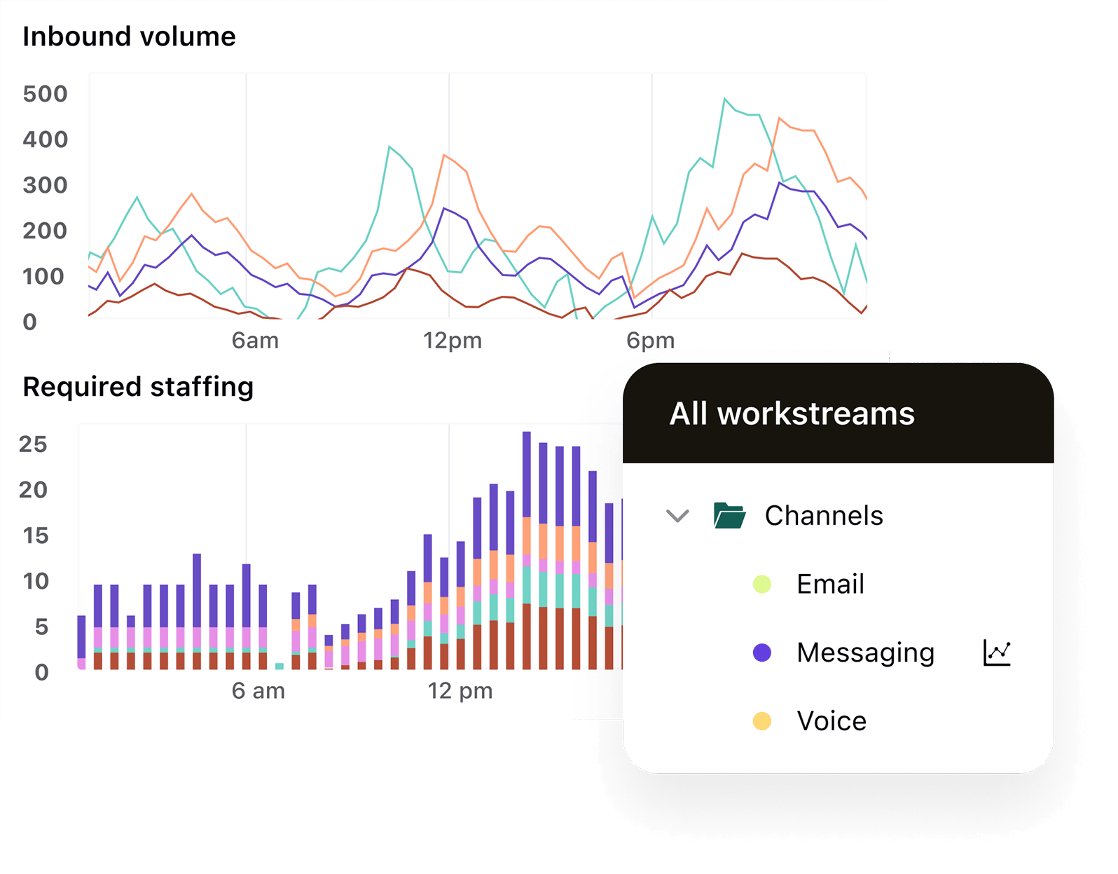 A product image of Zendesk reporting and analytics.