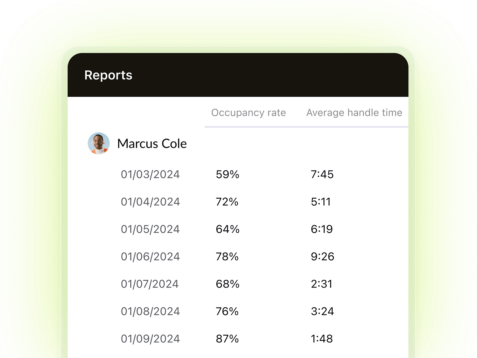 A product image of Zendesk WFM.