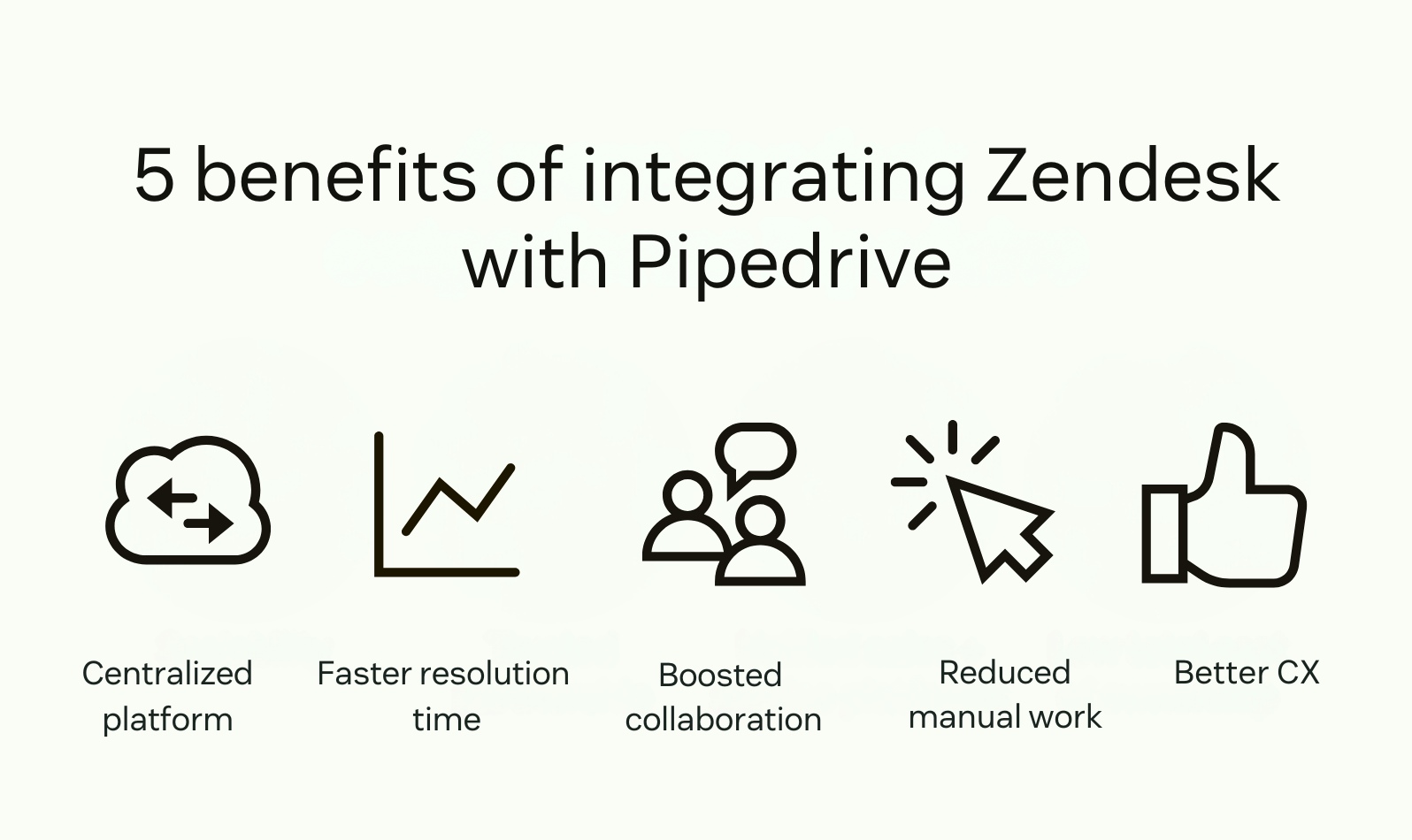 5 benefits of integrating Zendesk with Pipedrive.
