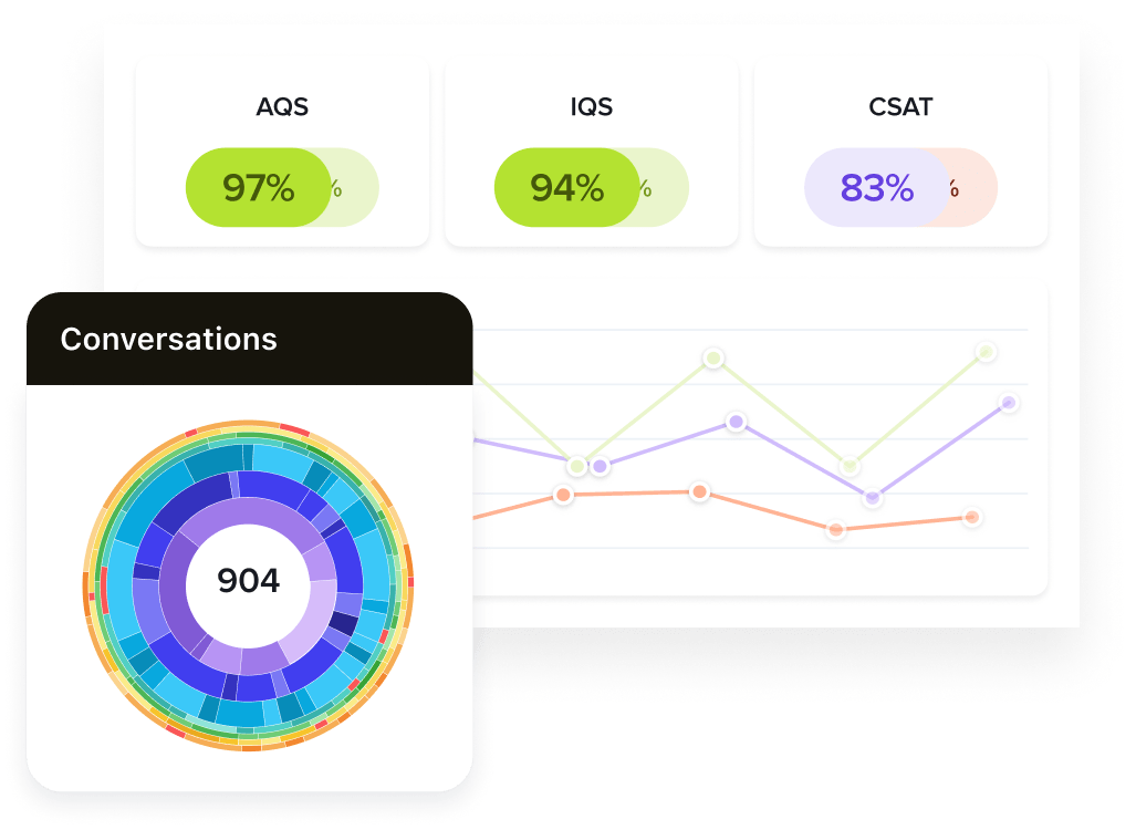 AI-powered analytics and reporting system for personalized customer support and consistent help desk automation