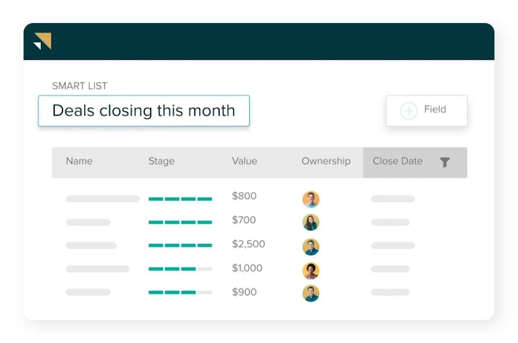 Zendesk helps accelerate sales with various features and customizable pipeline views.