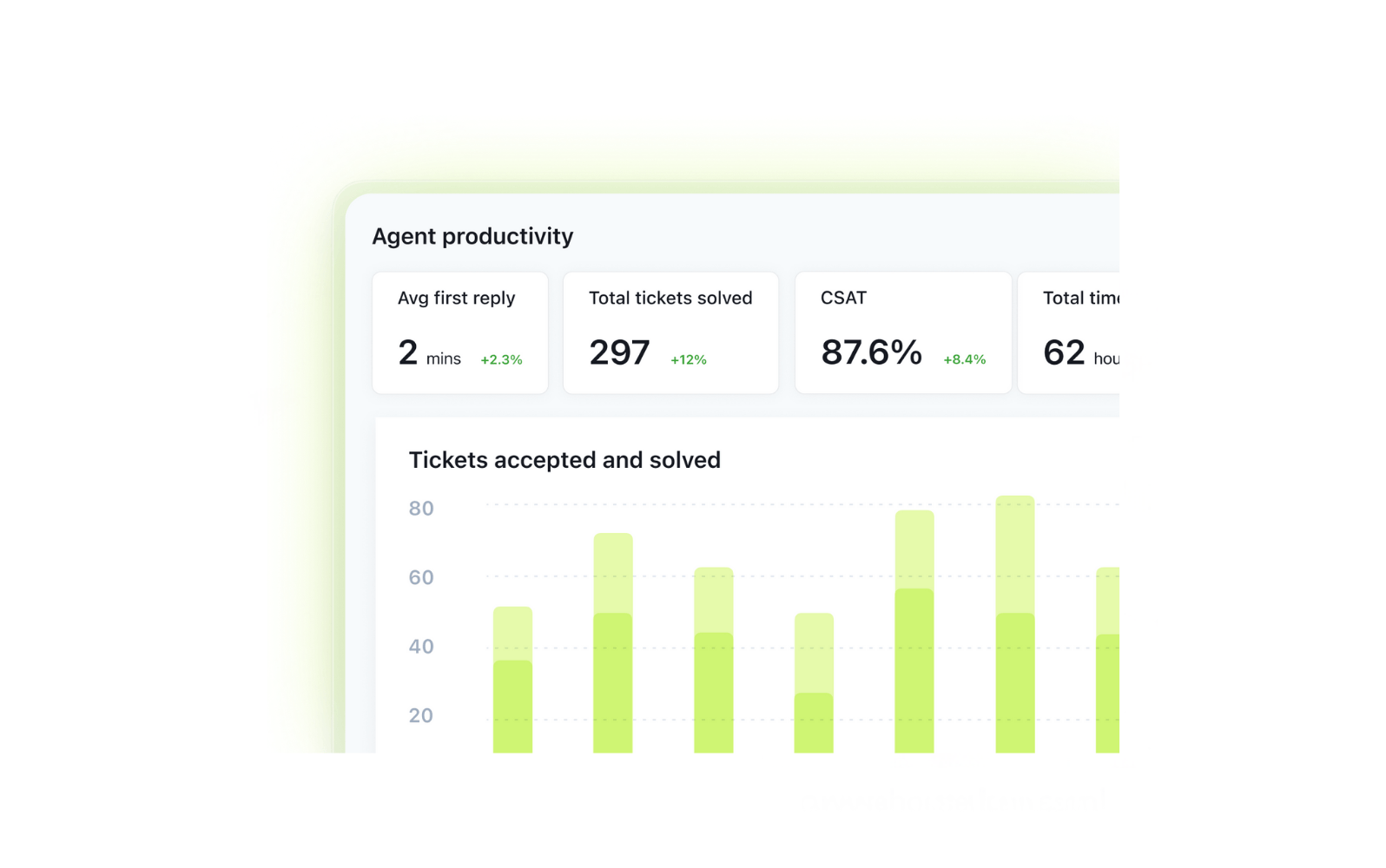 Produktbild für Zendesk Qualitätssicherung und WFM.