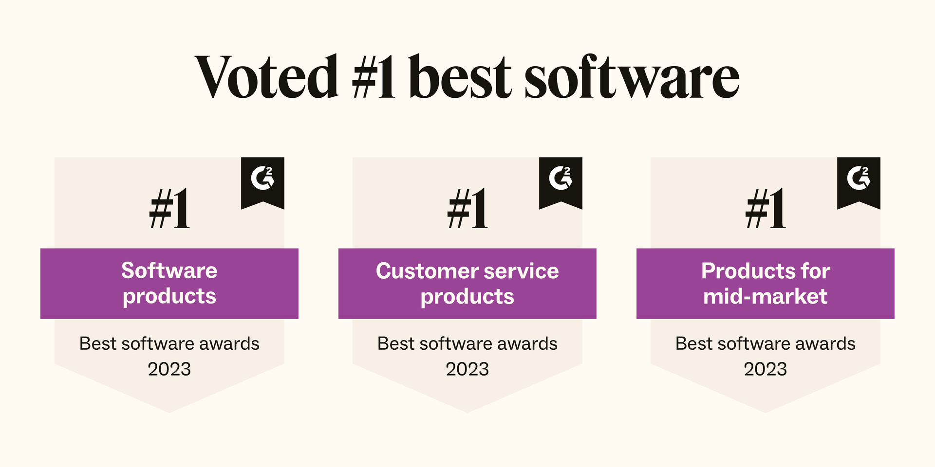 G2 voted Zendesk as the best software