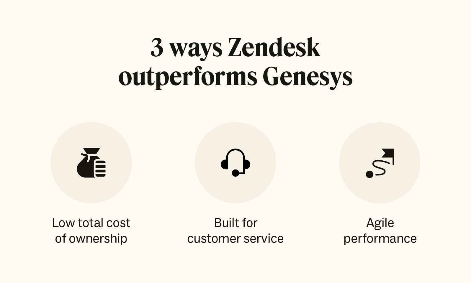 3 ways Zendesk outperforms Genesys