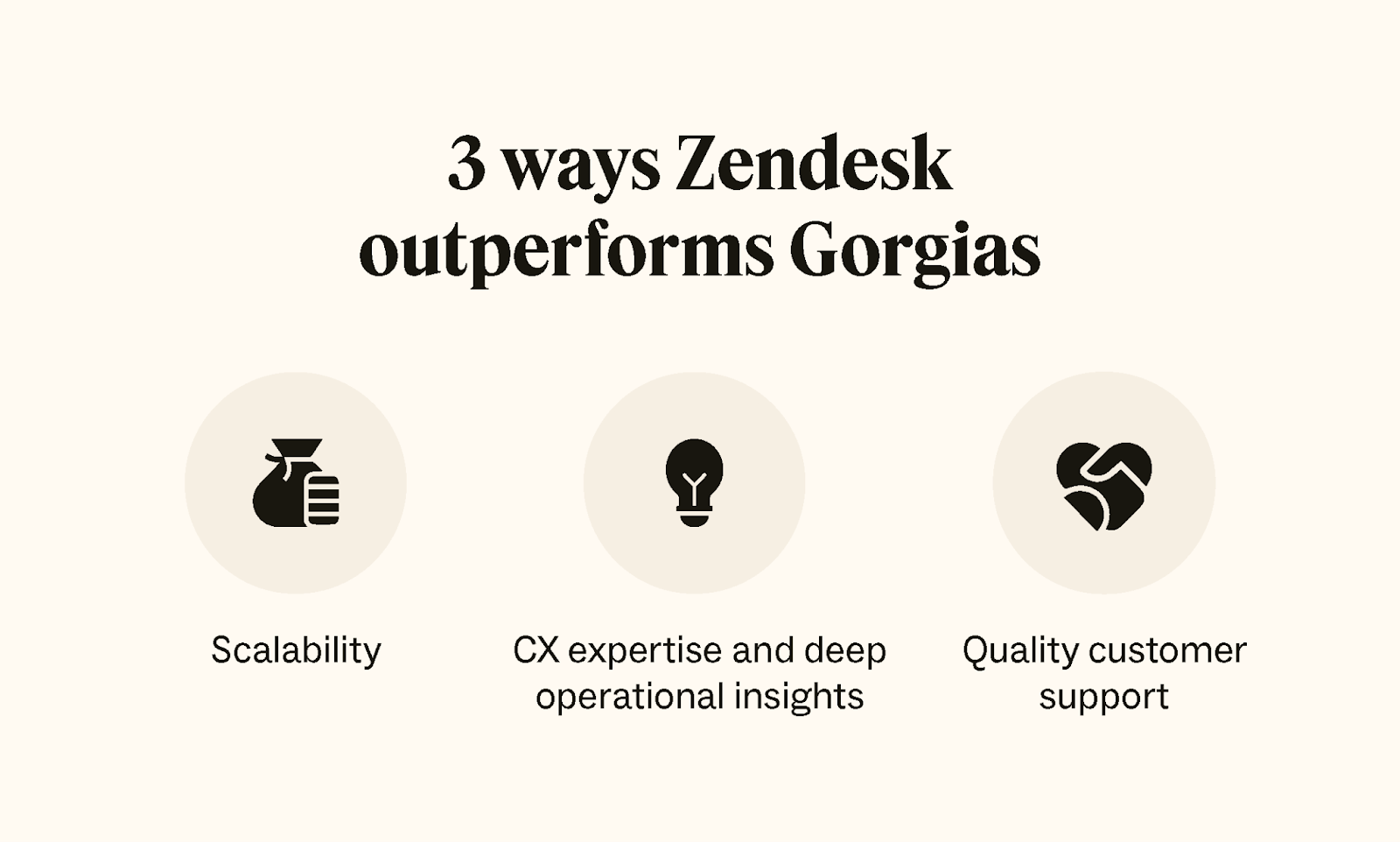 3 ways Zendesk outperforms Gorgias