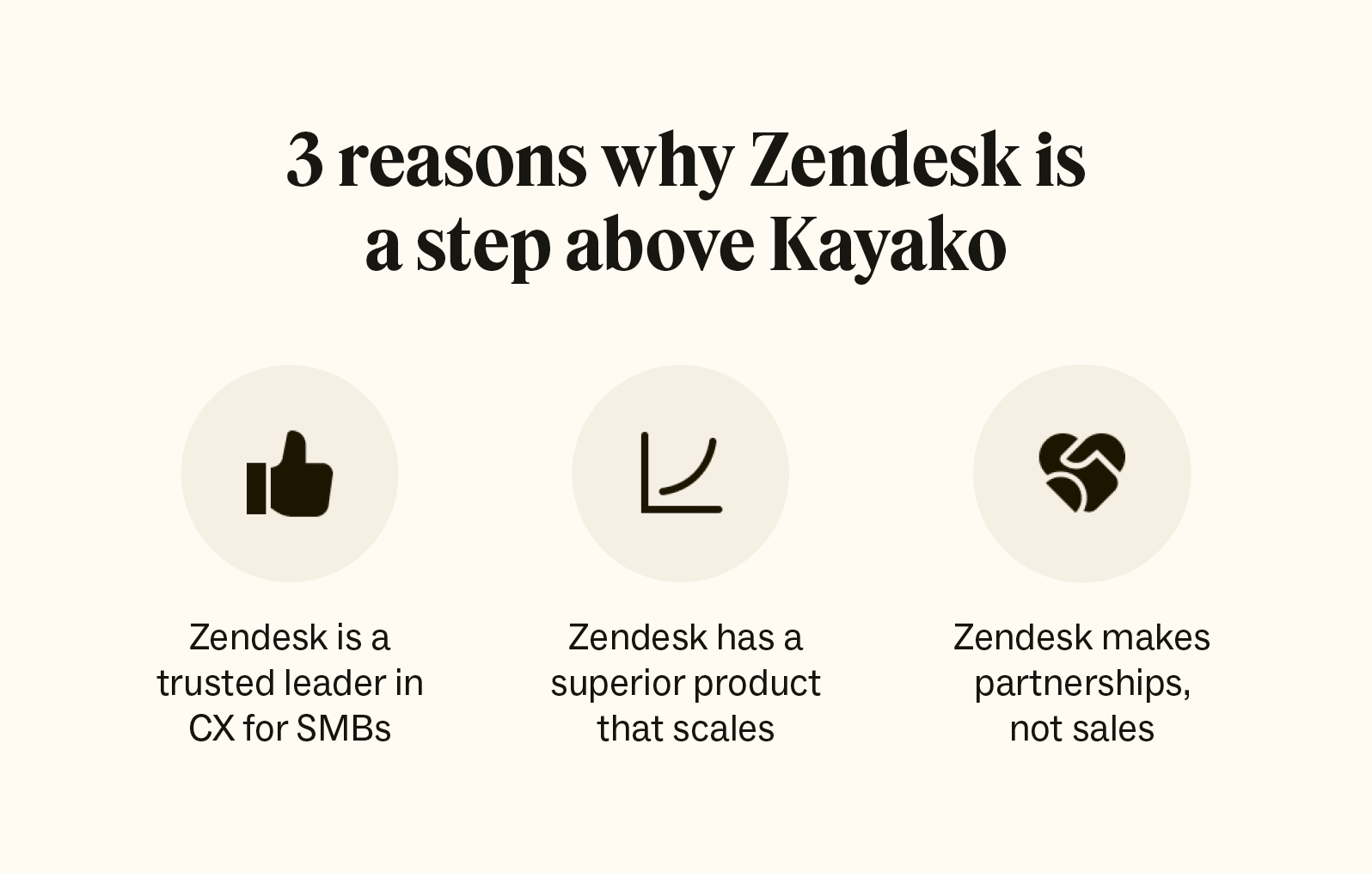 3 reasons why Zendesk is a step above Kayako