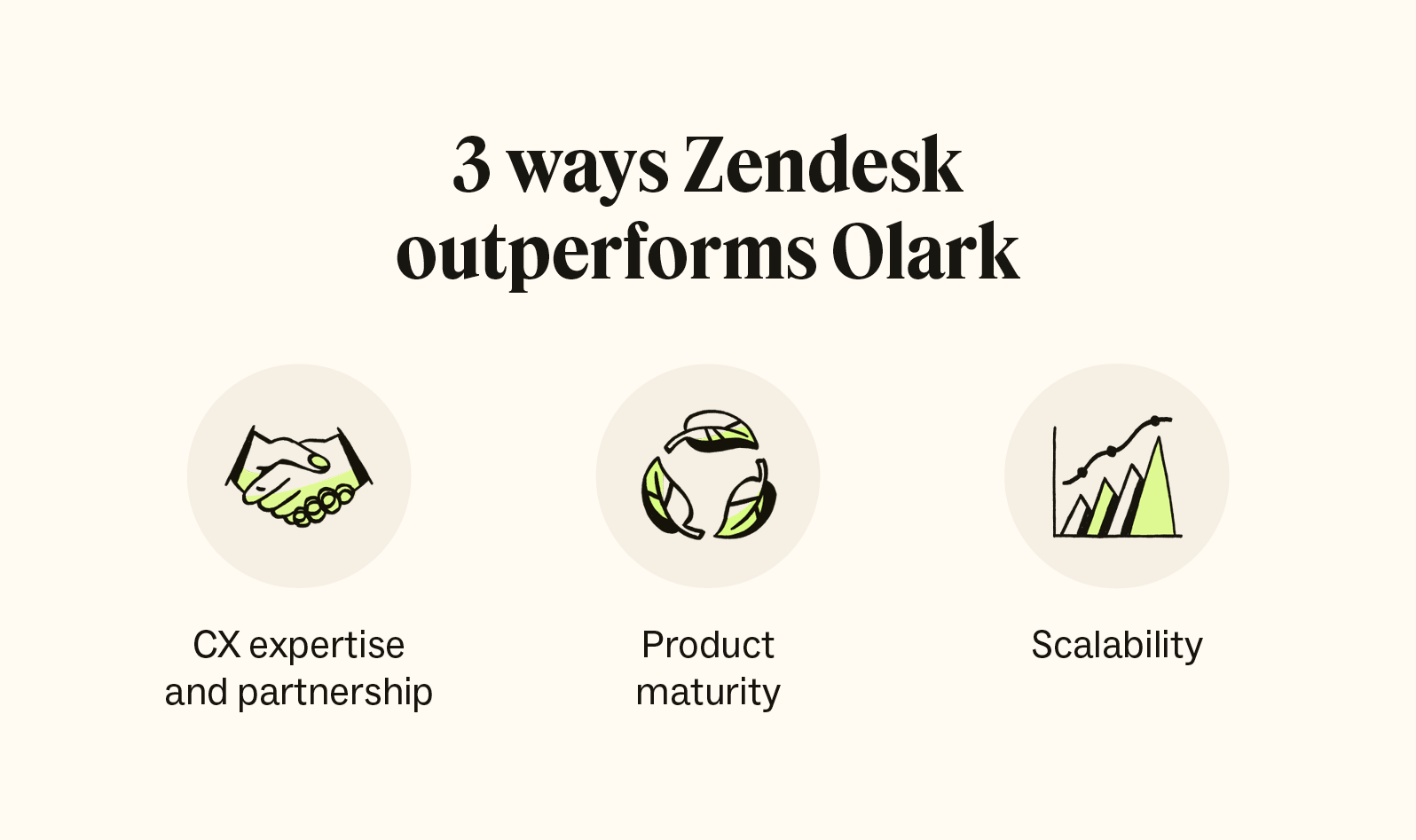 3 ways Zendesk outperforms Olark