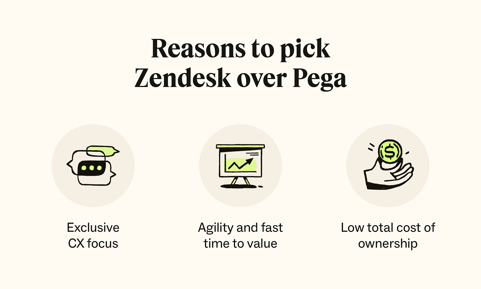 An image depicts Zendesk vs. Pega and displays three key reasons to choose Zendesk.