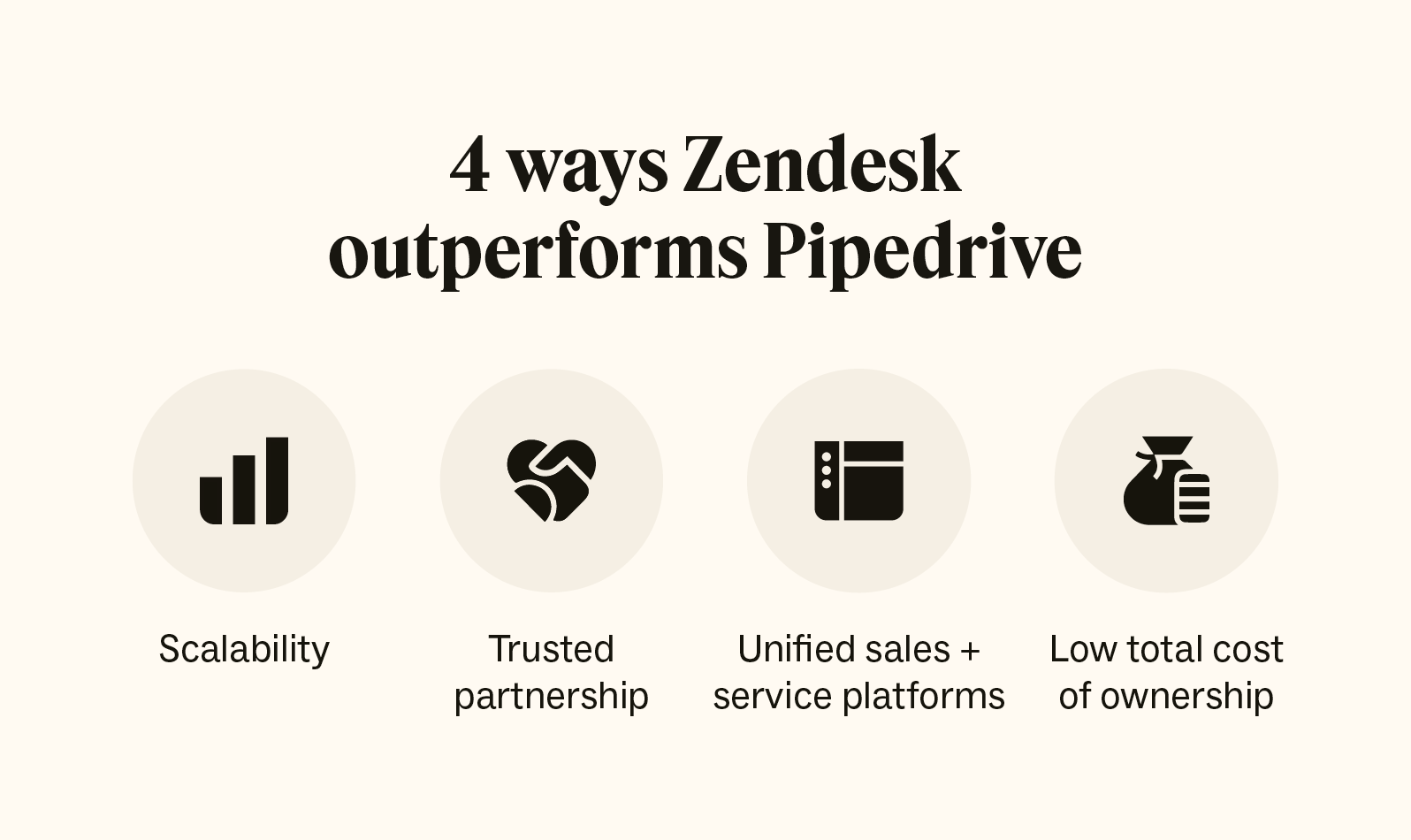 Four ways Zendesk outperforms Pipedrive graphic