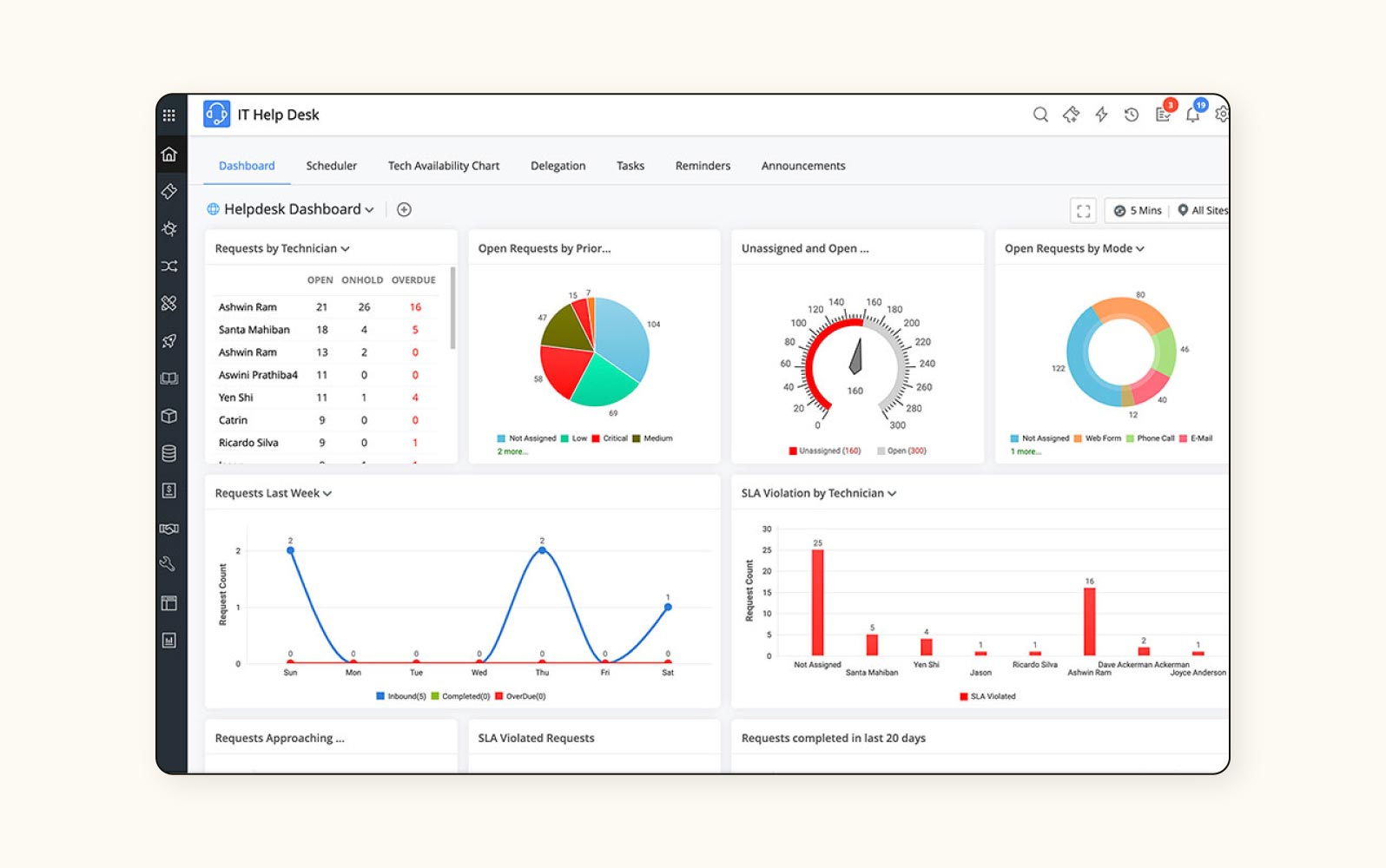 ITSM software from Zoho Desk.
