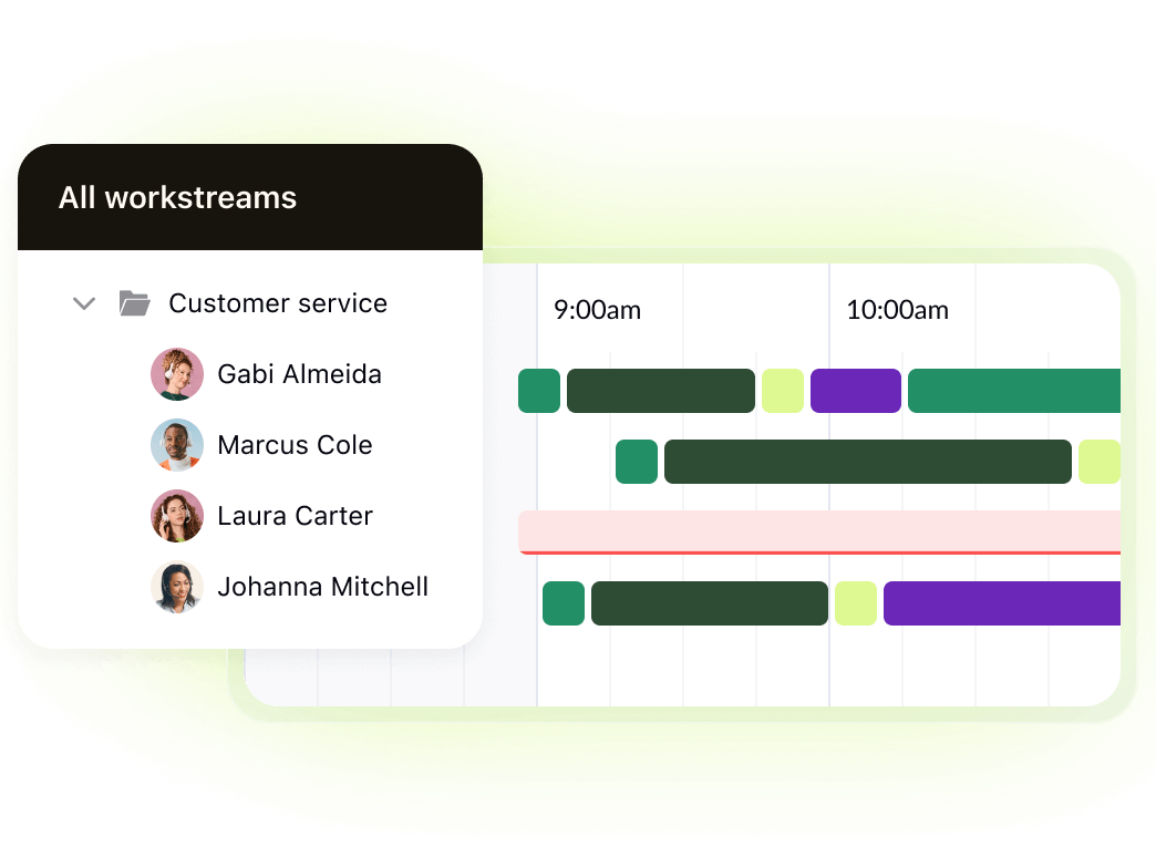 A product image of Zendesk WFM software.