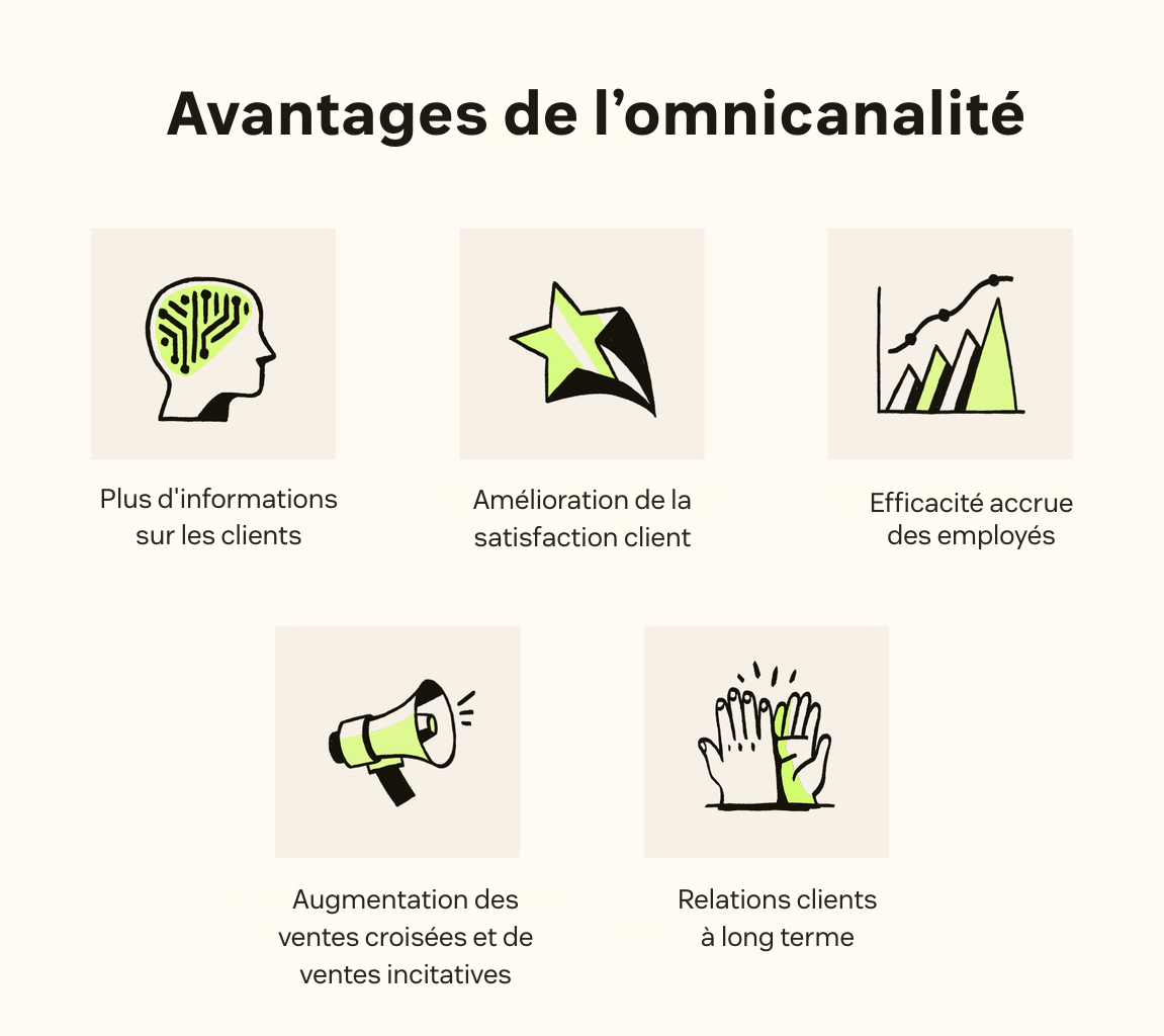 Un visuel présente cinq avantages d’une approche omnicanale.