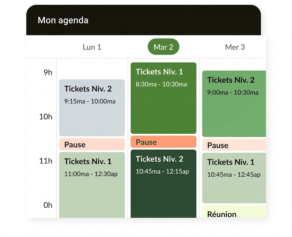 Planification des employés Zendesk