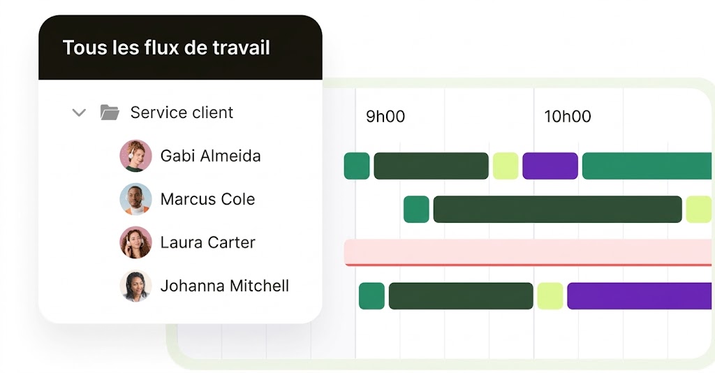 Planification automatique Zendesk