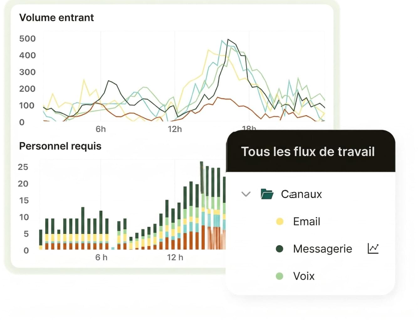 Rapports de performance des agents d'assistance Zendesk