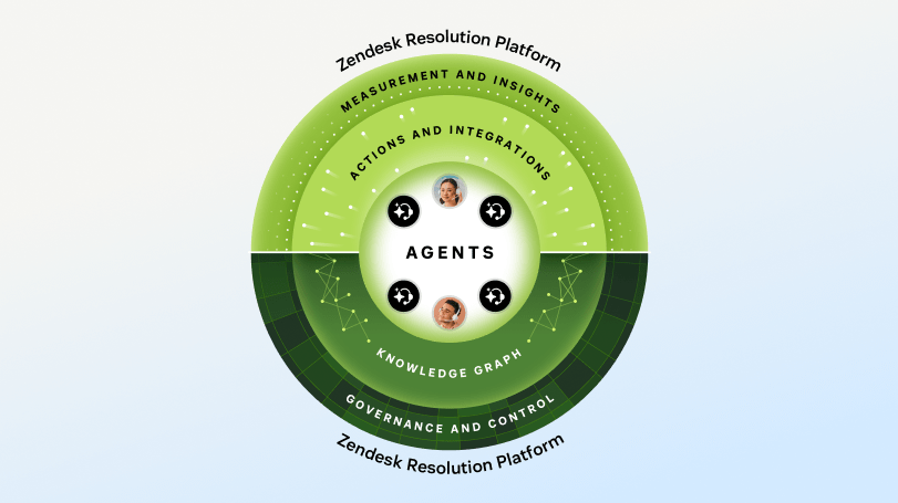 Resolution platform layers