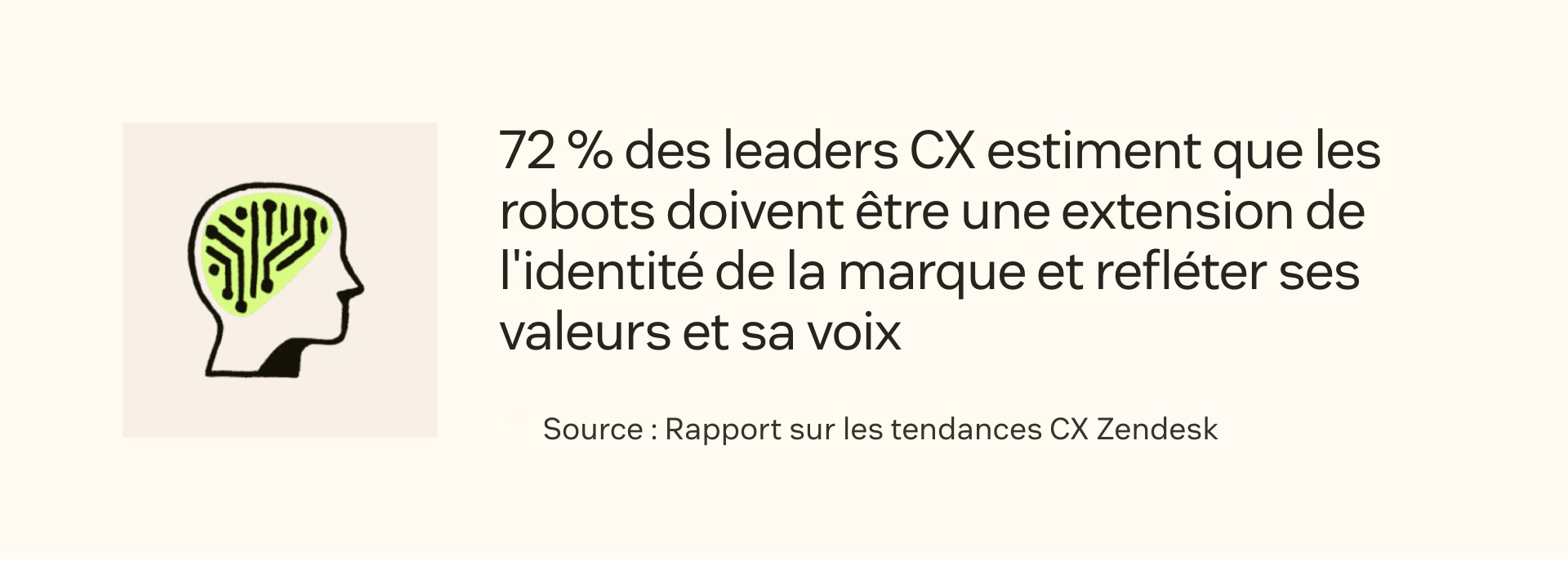 72 % des responsables CX estiment que les bots doivent refléter l’identité de la marque, selon Zendesk.