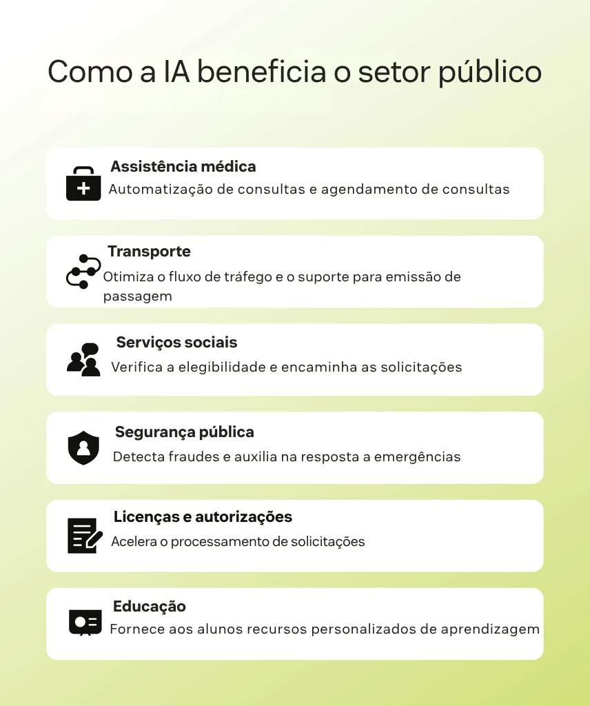 Lista dos benefícios da IA em diversos setores do serviço público, com exemplos de melhorias em serviços e eficiência.