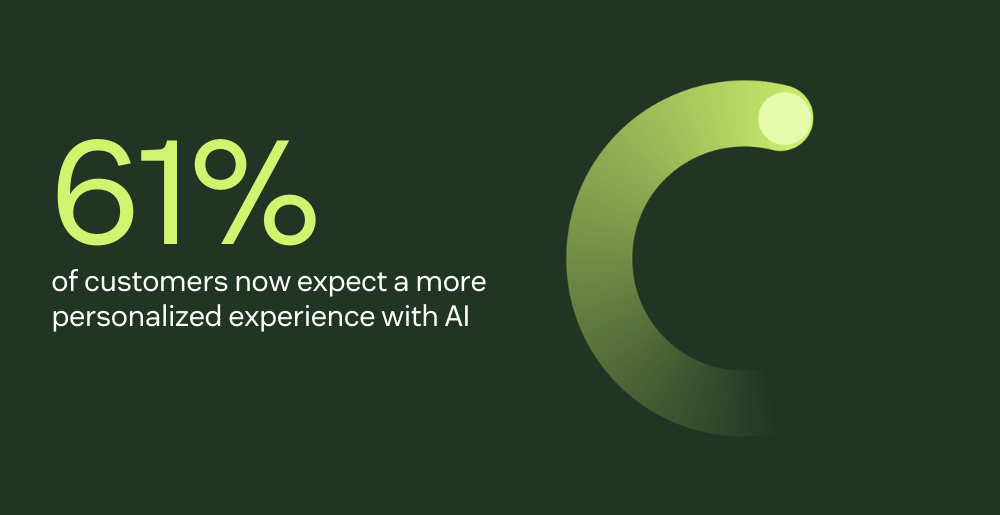 Personalized experiences with AI