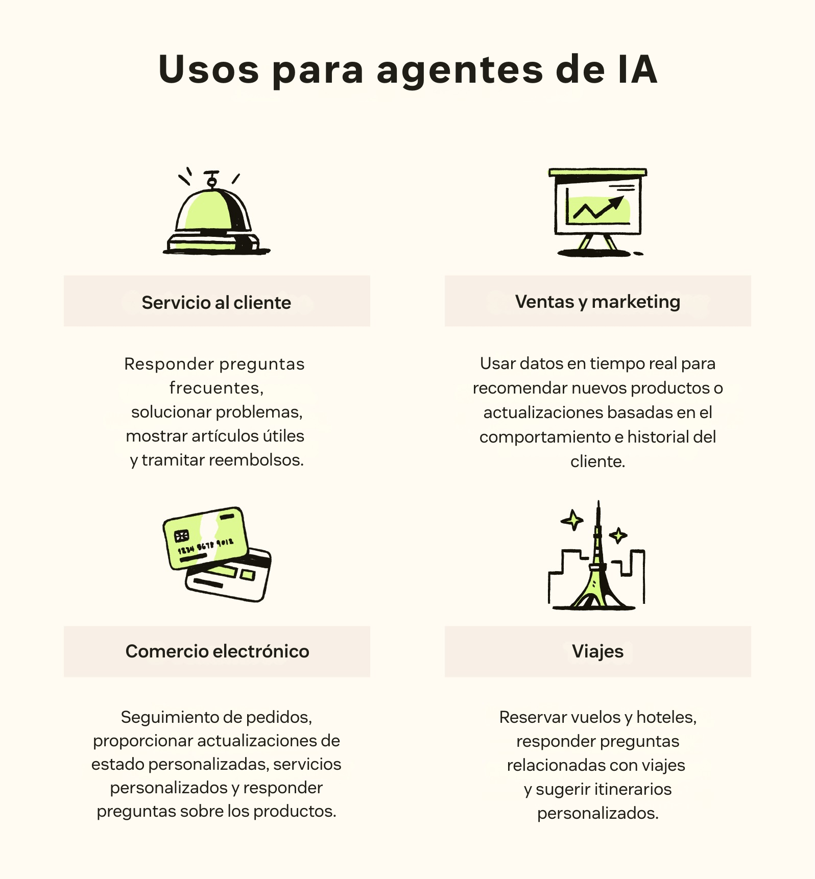Cuatro íconos muestran casos de uso comunes de agentes de IA.