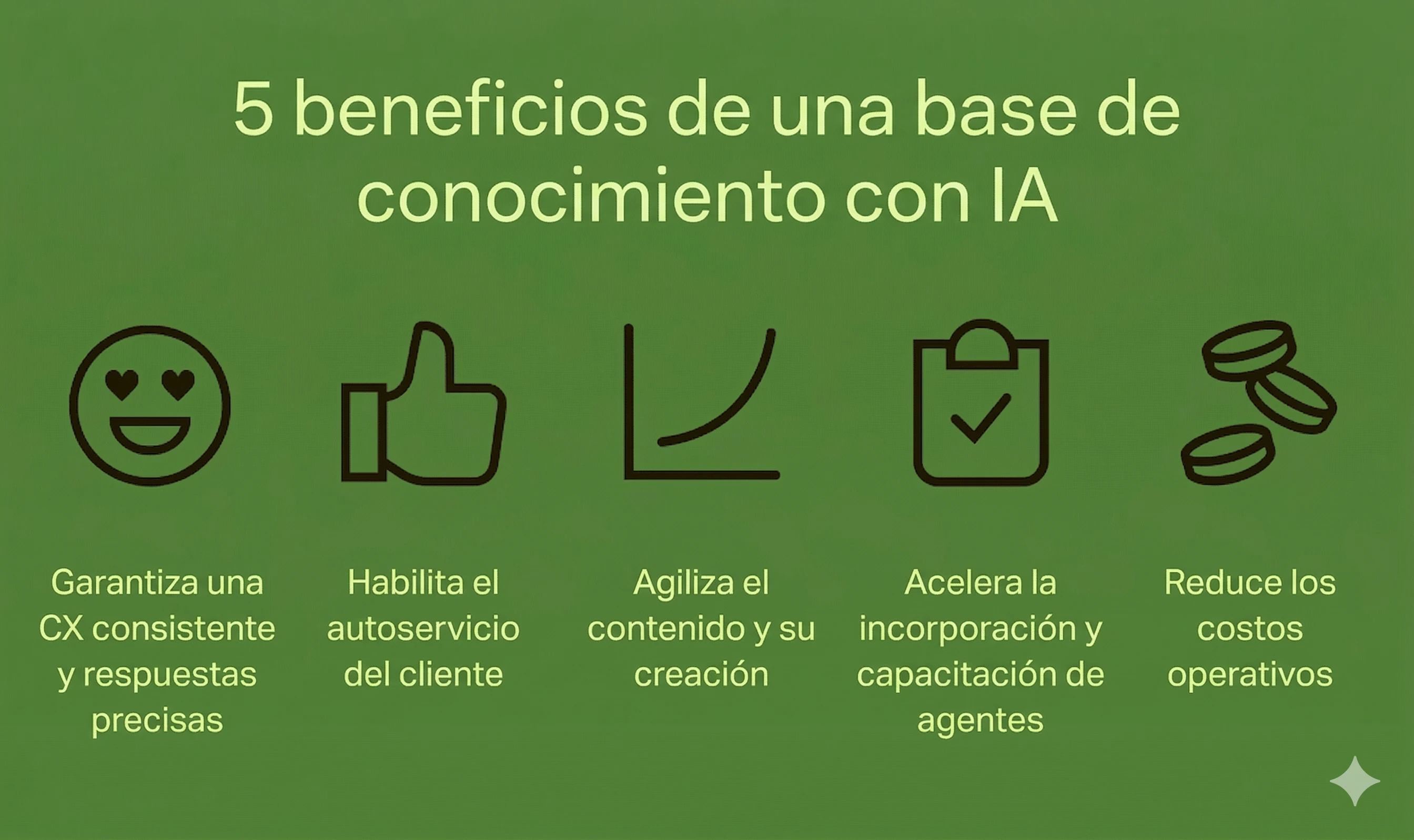 Gráfico que muestra los 5 beneficios de una base de conocimiento impulsada por IA.