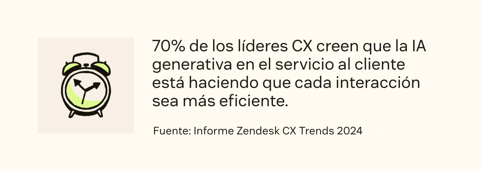 Un ícono de reloj junto a una estadística de experiencia del cliente de Zendesk sobre IA generativa.