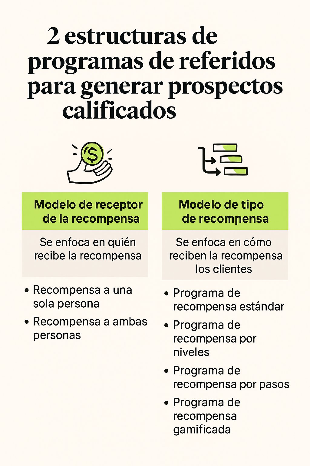 Dos tipos de programas de referidos—modelos de destinatario de referencia y recompensa de referencia—difieren según quién es recompensado