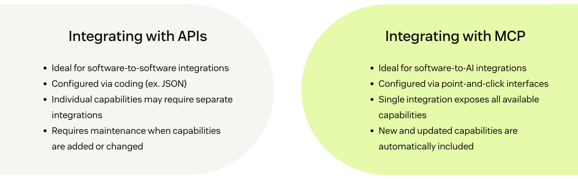 integrating with APIs vs integrating with MCP