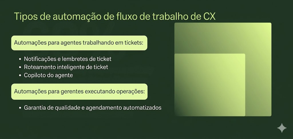 Uma lista de automações de fluxo de trabalho para agentes e gerentes.