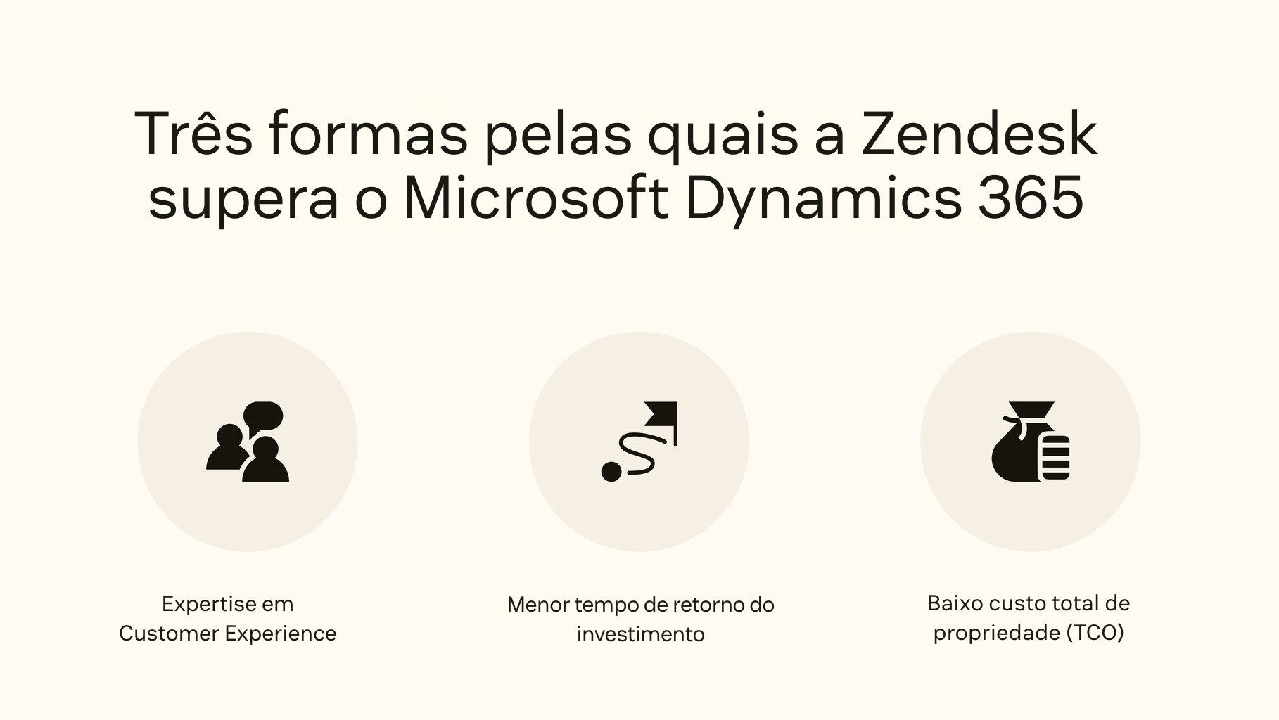 Three icons show how Zendesk outperforms Microsoft Dynamics 365.