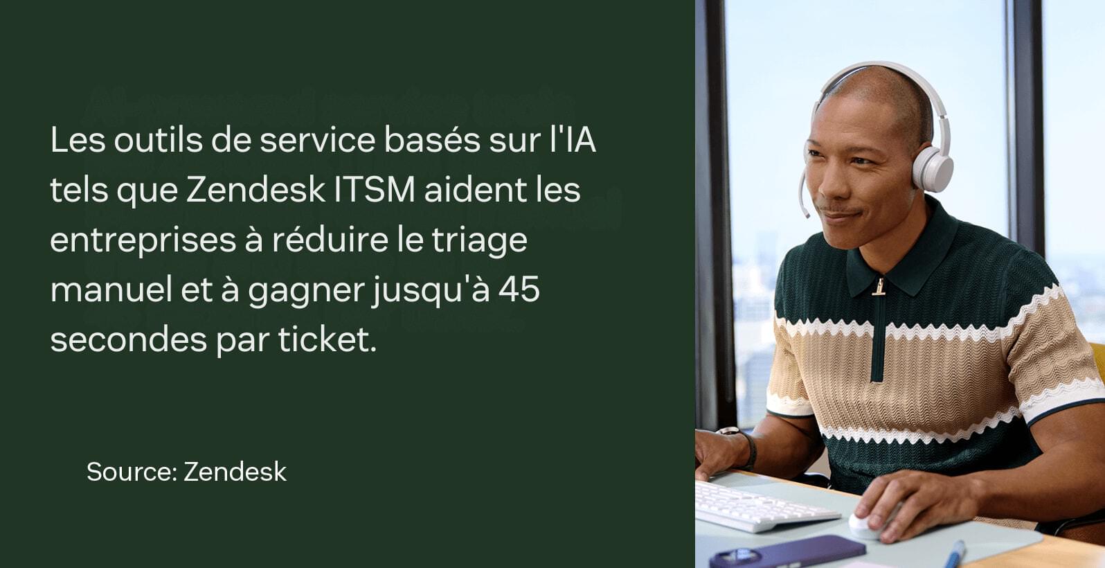 Des outils de service alimentés par l’IA comme Zendesk ITSM aident les entreprises à réduire le tri manuel et à gagner jusqu’à 45 secondes par ticket.