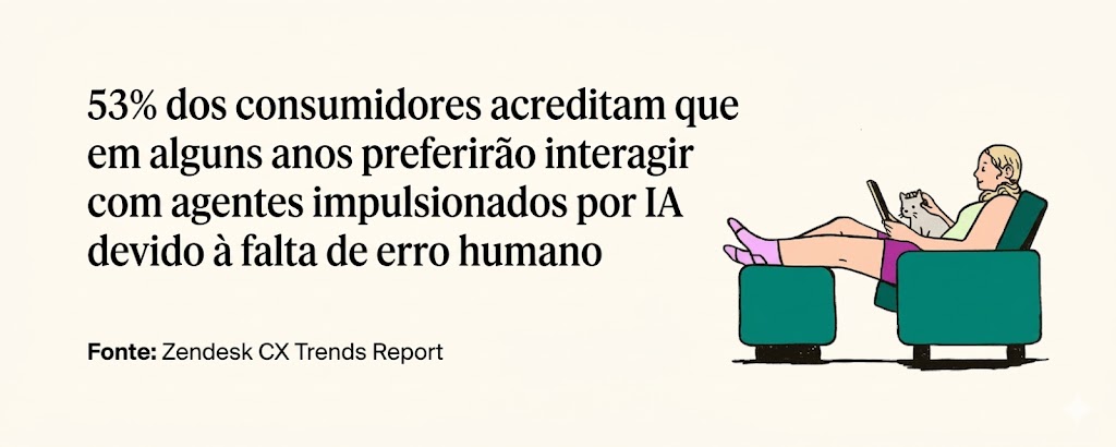 estatística do relatório CX trends