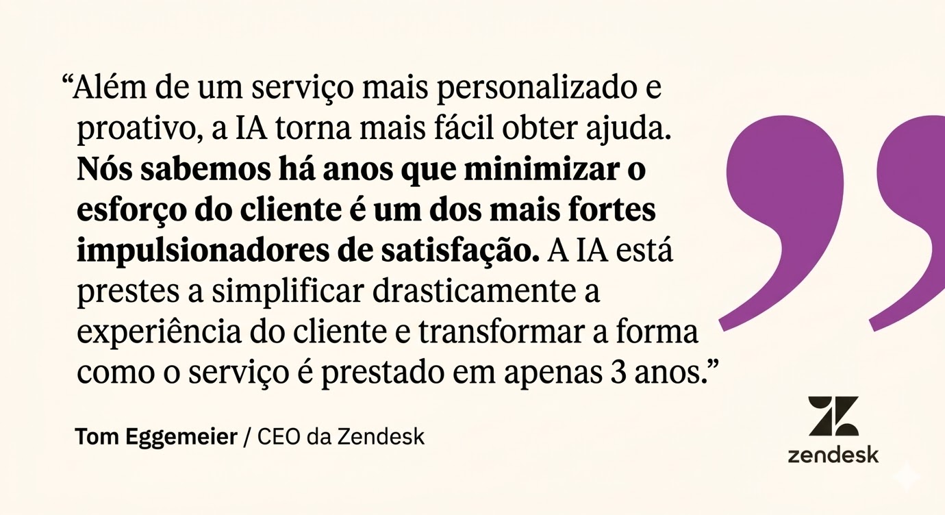 A IA está pronta para simplificar a experiência do cliente e transformar a forma como as empresas entregam serviços, de acordo com o CEO da Zendesk, Tom Eggemeier.