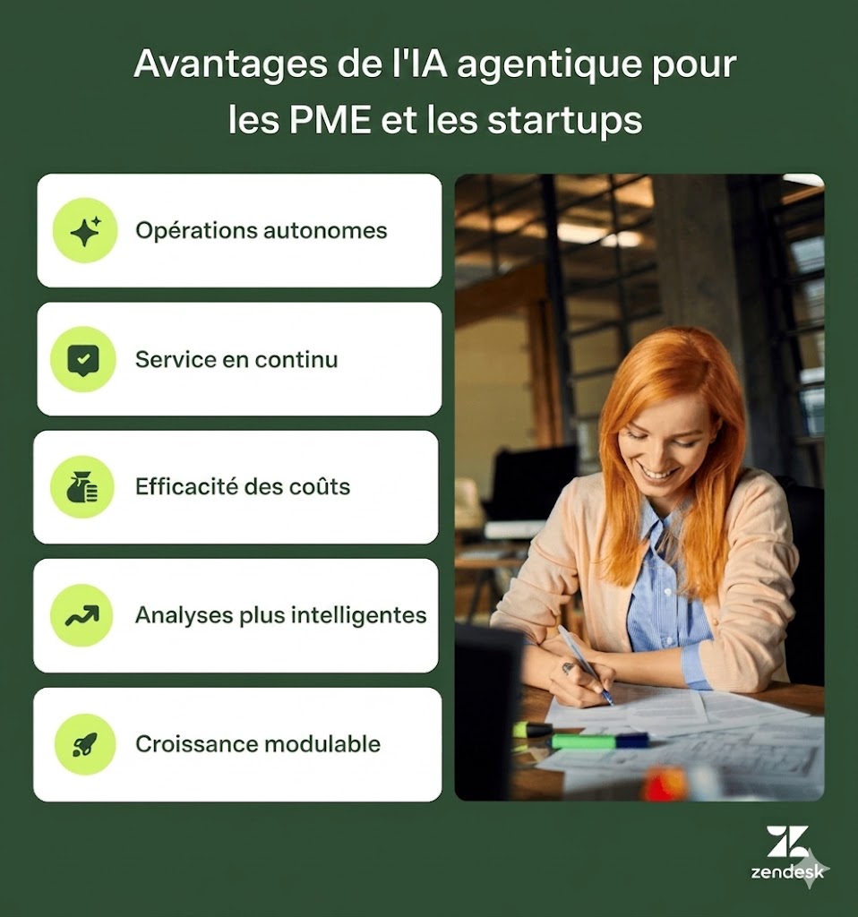 Infographie sur les avantages de l’IA agentique pour les petites entreprises, mettant en avant l’automatisation, une assistance disponible en permanence et une croissance évolutive.