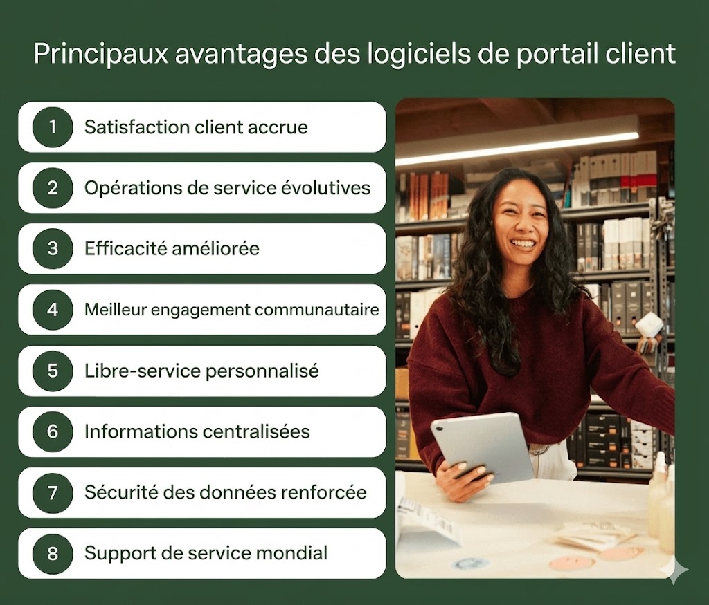 Graphique présentant les 8 principaux avantages d'un logiciel de portail client : satisfaction client, évolutivité du service, efficacité opérationnelle, engagement de la communauté, self-service personnalisé, centralisation des informations, sécurité des données, assistance mondiale.