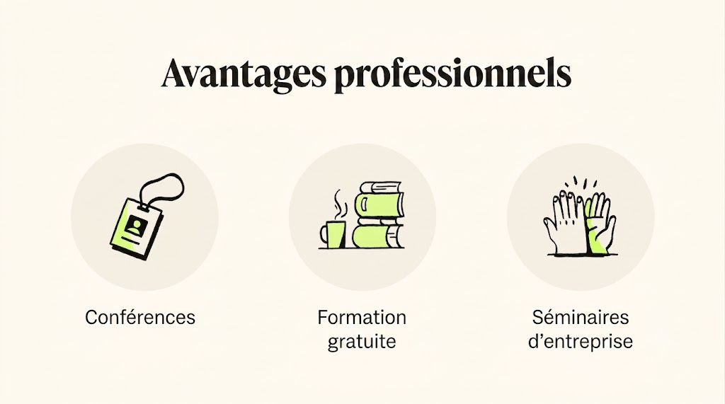 Trois icônes représentent une liste d’avantages liés au développement professionnel.