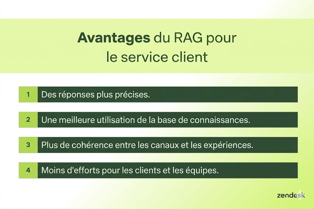 Illustration des avantages du RAG pour le service client