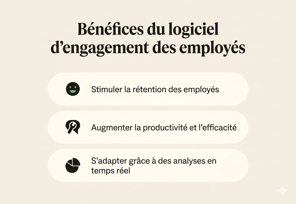 Three icons showcase the top three benefits of employee engagement platforms.