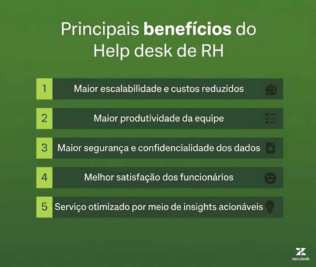 Infográfico com cinco benefícios de um help desk de RH: maior escalabilidade e redução de custos, aumento da produtividade da equipe, mais segurança e confidencialidade para os dados dos colaboradores, maior satisfação dos colaboradores e otimização do atendimento com insights acionáveis.