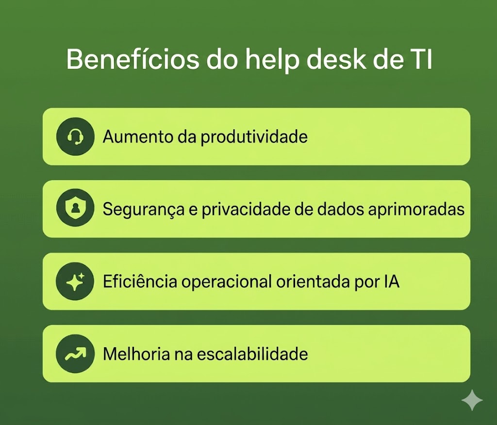 Gráfico descrevendo os benefícios de um help desk de TI.