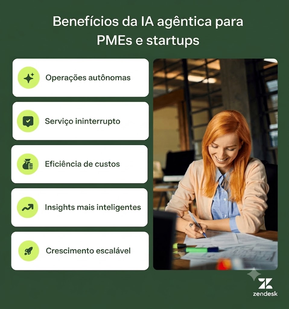 Infográfico sobre os benefícios da IA agêntica para pequenas empresas, incluindo automação, atendimento sempre disponível e crescimento escalável.