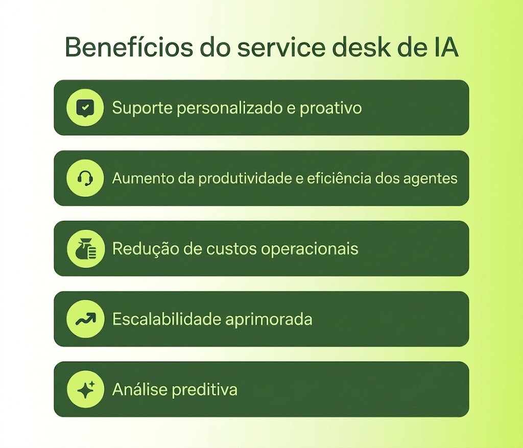 Gráfico detalhando os benefícios de um service desk com IA.