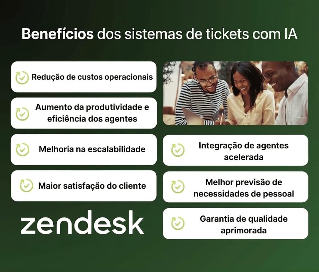 Infográfico que mostra setores que usam sistemas de ticketing com IA, com exemplos de hotelaria, saúde, educação, varejo e RH.