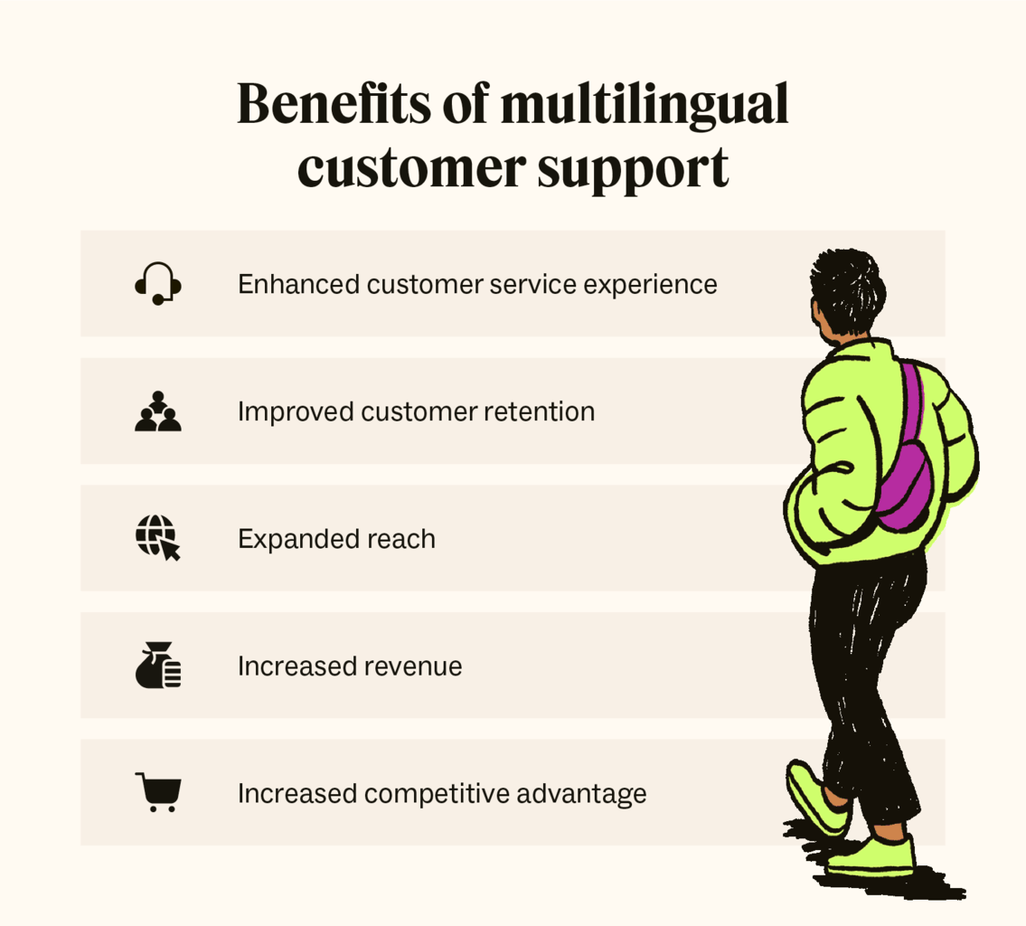 Multilingual customer support: What it is + 5 tips to execute